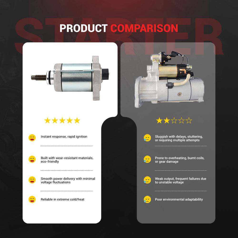 TS1S84448 Starter Motor Compatible with 31200-HP5-601 for Honda TRX420FE/TRX420FM/TRX420FPA/TRX420TE