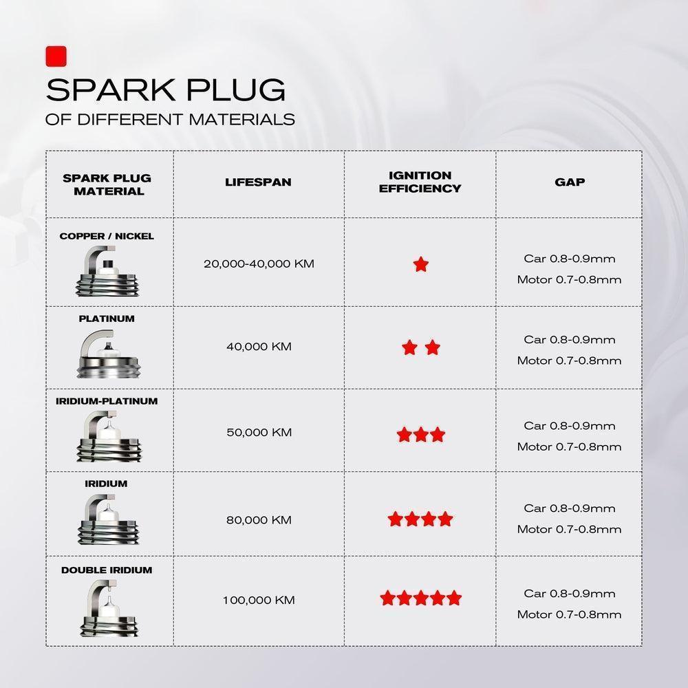 Candele Di Accensione TORCH - Set 4 Pezzi Per Motori, Compatibile Con Modelli OEM - Foto 5