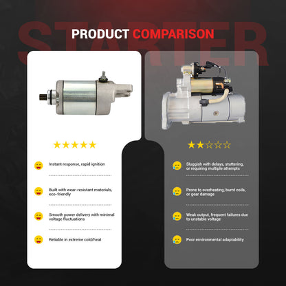 Techie TS1S8021 Starter Motor Replacement for 31200-HA7-305,31200-HA7-315,31200-HA7-671,SM13233,SMU0030 Fit for HONDA ATV TRX350 1986